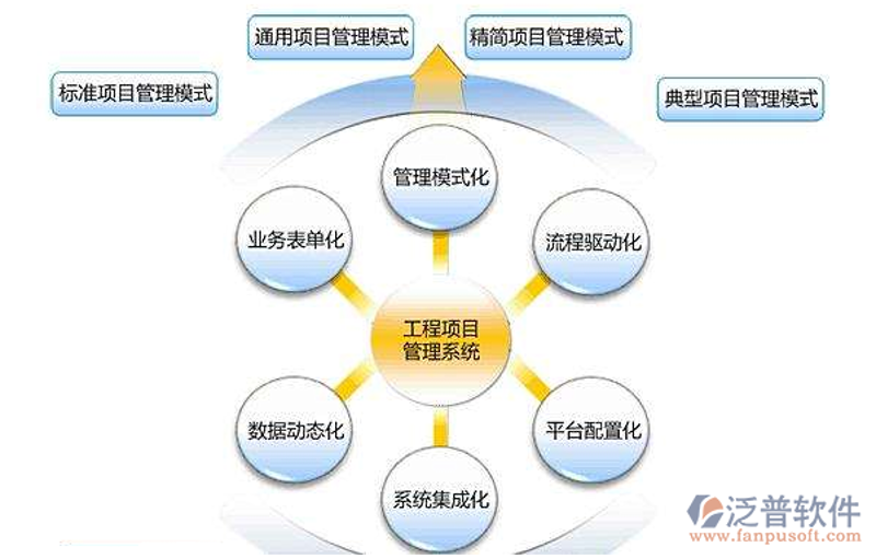 上海建筑工程公司的生存之道：优势与挑战并存